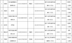 该单元取被拖欠劳动报答劳动者告竣领取